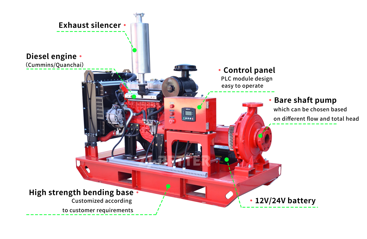 Diesel Engine End Suction Fire Pump